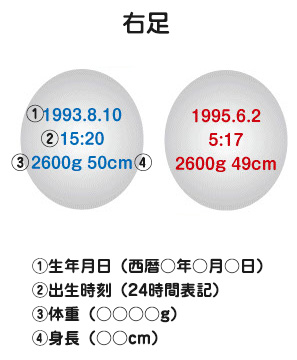 右足
