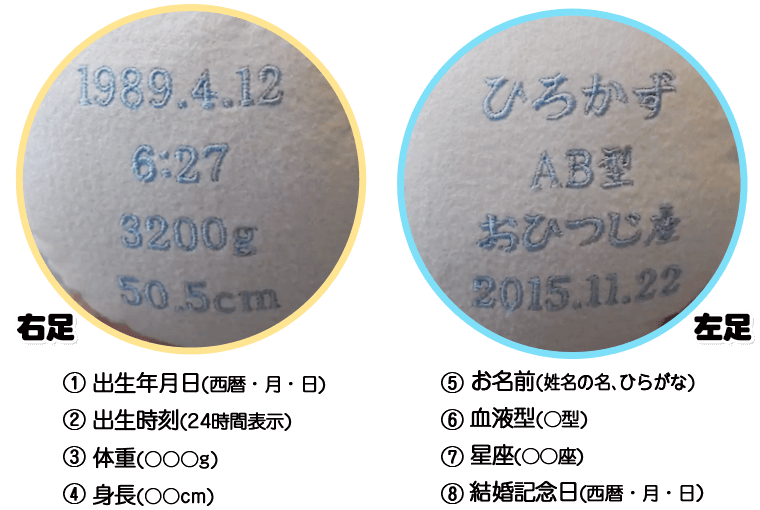 右足・左足にそれぞれ最大4項目の刺繍が入ります