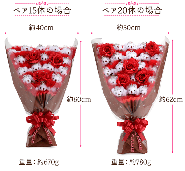 デラックスくまブーケのサイズ