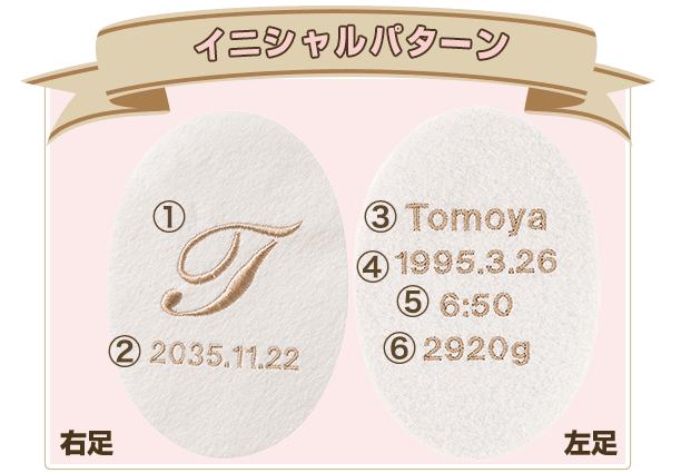 イニシャルパターン