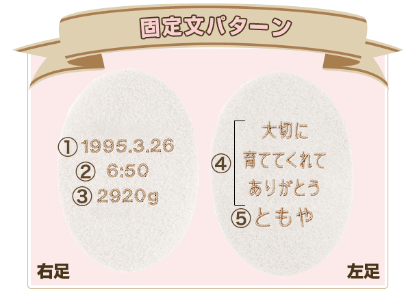 固定文パターン