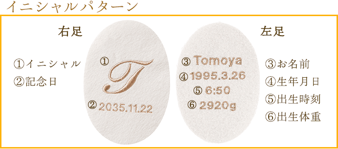 イニシャルパターン