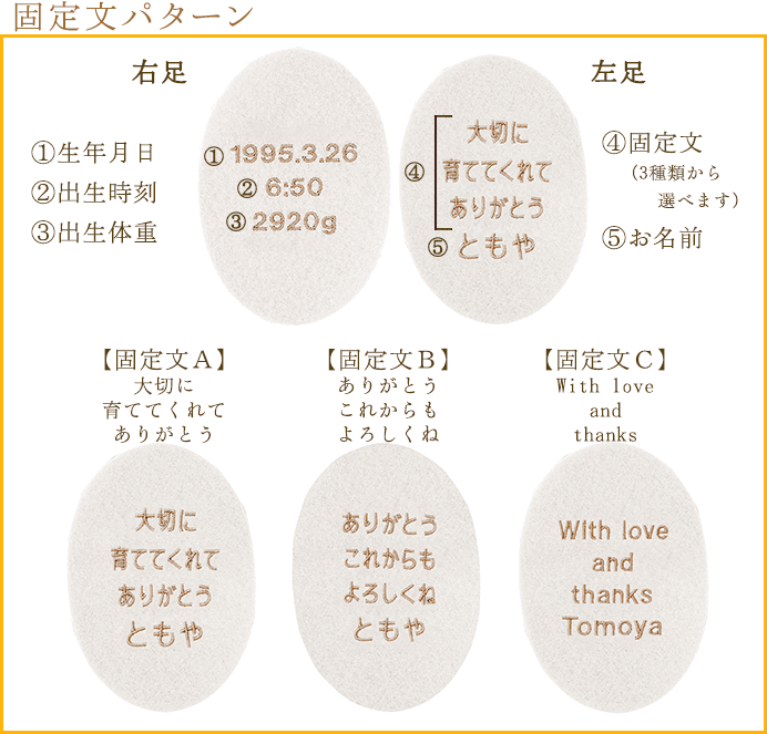 固定文パターン