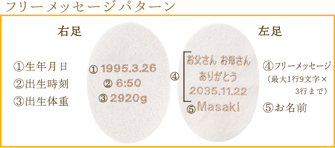 フリーメッセージパターン