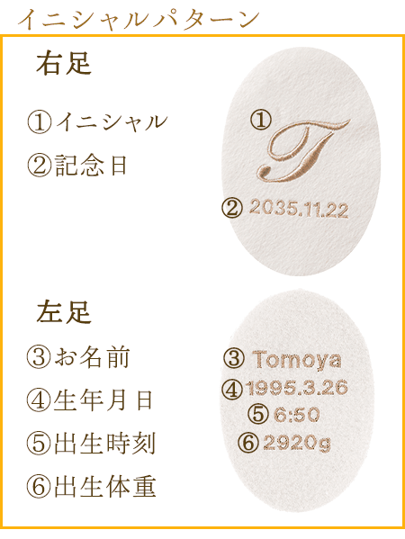 イニシャルパターン