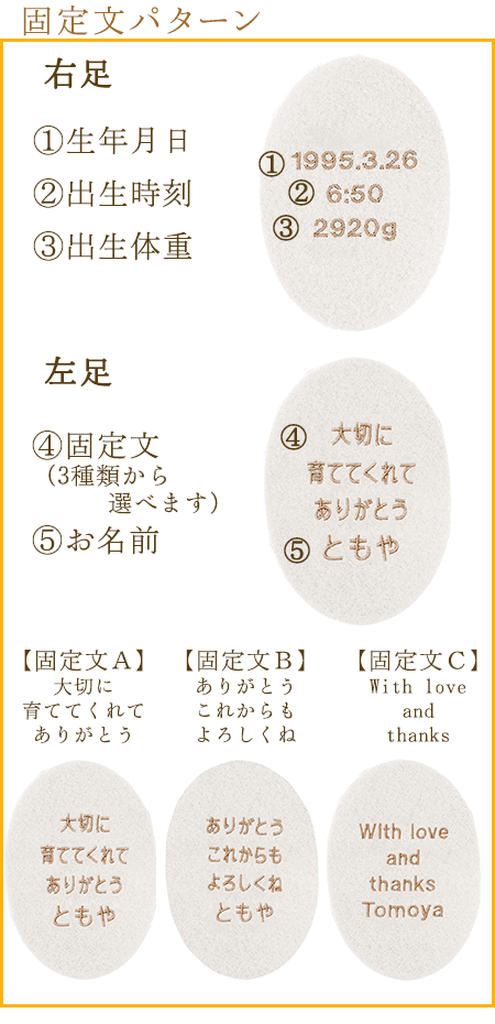 固定文パターン