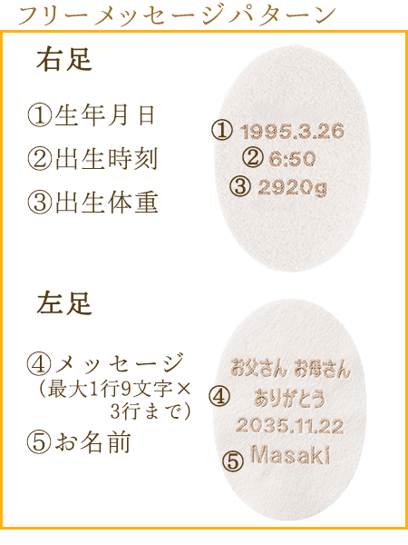 フリーメッセージパターン