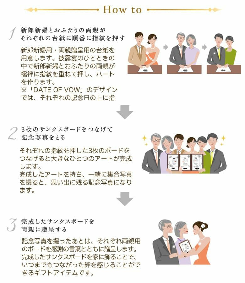 Marca サンクスボード（3枚組）の使い方